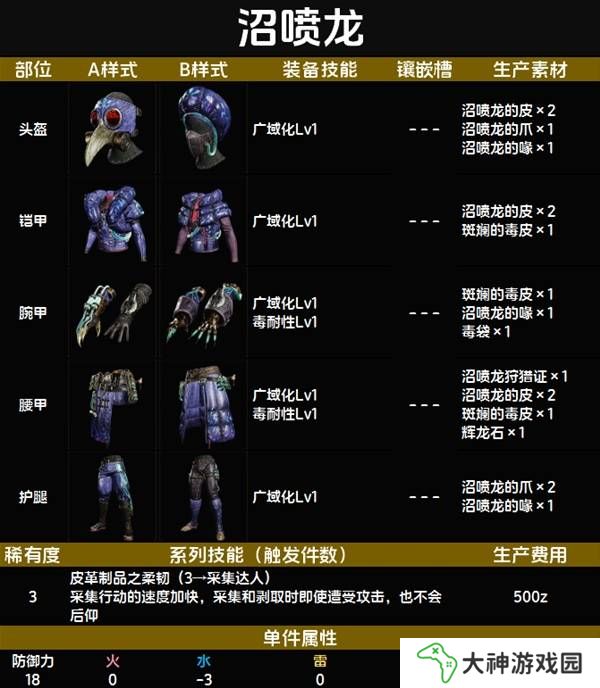 怪物獵人荒野套裝效果圖鑒   全套裝效果及制作材料總匯圖片18