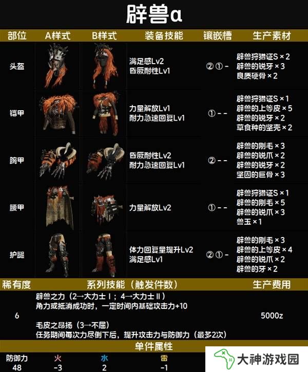 怪物獵人荒野套裝效果圖鑒   全套裝效果及制作材料總匯圖片67