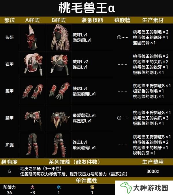 怪物獵人荒野套裝效果圖鑒   全套裝效果及制作材料總匯圖片52