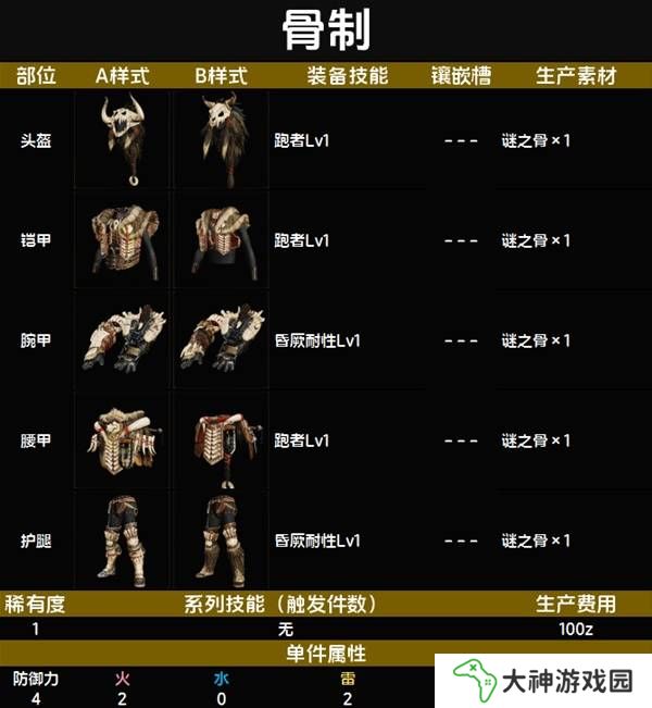 怪物獵人荒野套裝效果圖鑒   全套裝效果及制作材料總匯圖片4