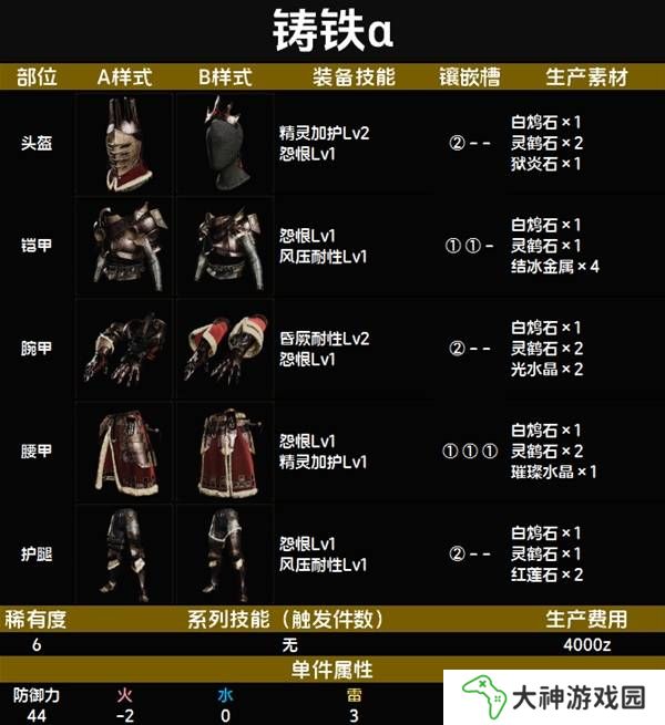 怪物獵人荒野套裝效果圖鑒   全套裝效果及制作材料總匯圖片63