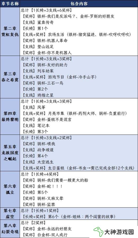 雙影奇境成就攻略大全 所有成就獎(jiǎng)杯解鎖一覽