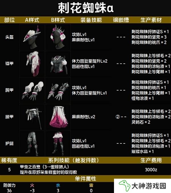 怪物獵人荒野套裝效果圖鑒   全套裝效果及制作材料總匯圖片51