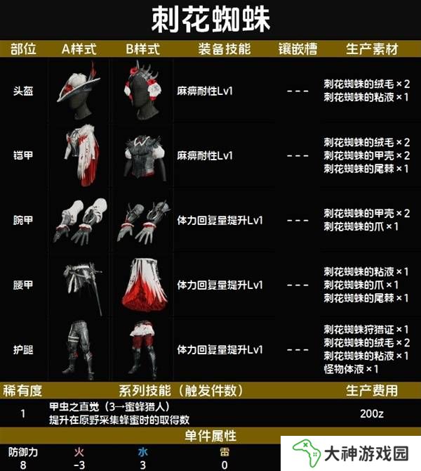 怪物獵人荒野套裝效果圖鑒   全套裝效果及制作材料總匯圖片12