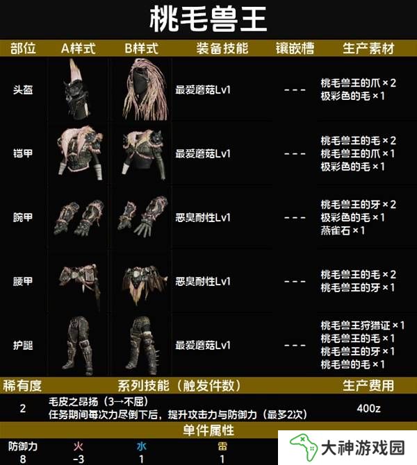怪物獵人荒野套裝效果圖鑒   全套裝效果及制作材料總匯圖片13