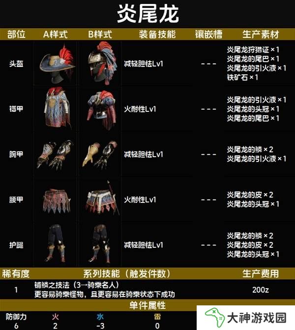 怪物獵人荒野套裝效果圖鑒   全套裝效果及制作材料總匯圖片8