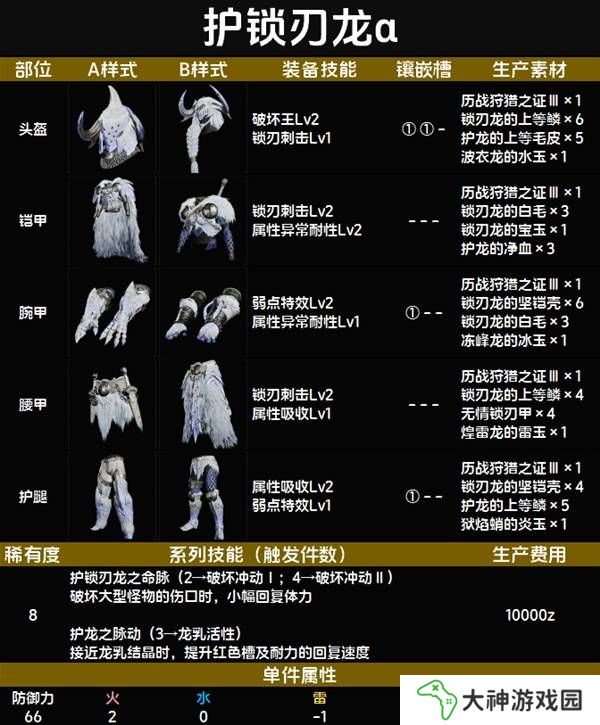 怪物獵人荒野套裝效果圖鑒   全套裝效果及制作材料總匯圖片85