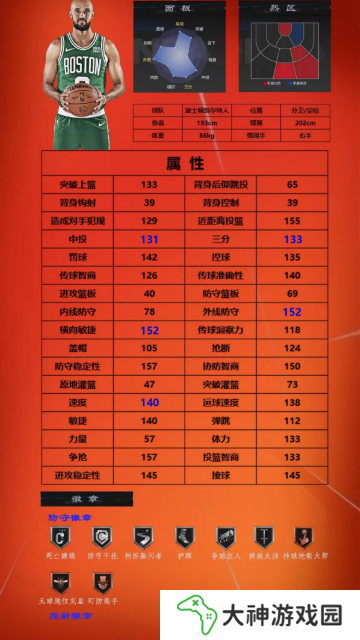 美職籃全明星球員推薦1號位