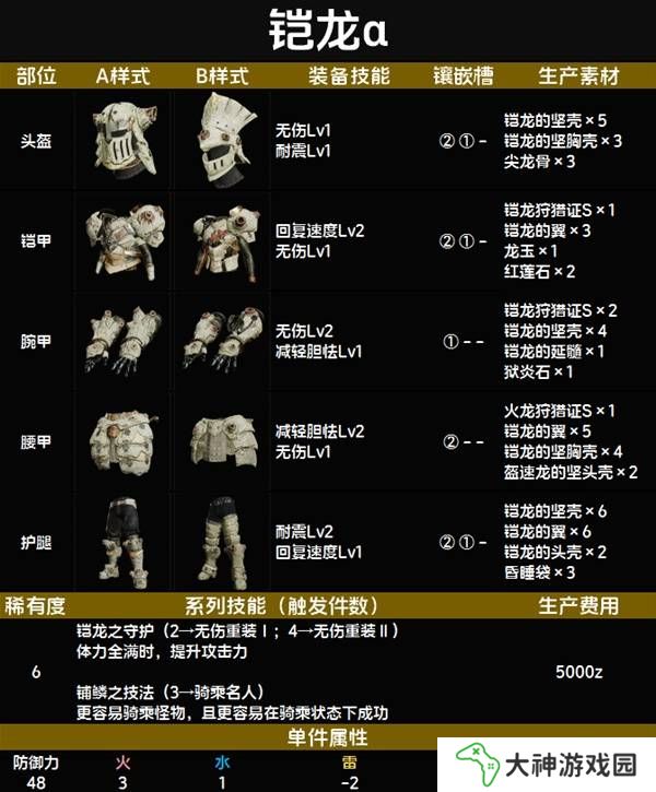 怪物獵人荒野套裝效果圖鑒   全套裝效果及制作材料總匯圖片74