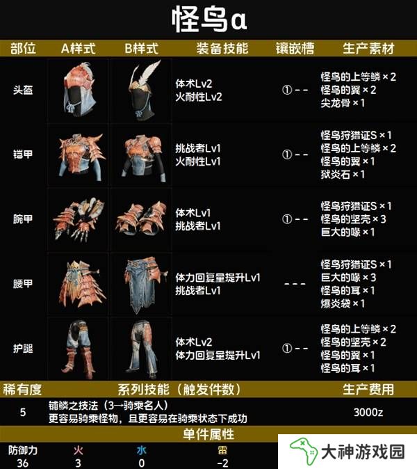 怪物獵人荒野套裝效果圖鑒   全套裝效果及制作材料總匯圖片58