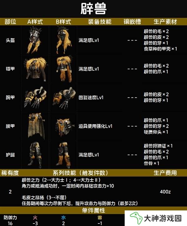 怪物獵人荒野套裝效果圖鑒   全套裝效果及制作材料總匯圖片15
