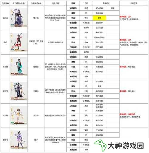江湖悠悠好感度等級一覽：如何快速提升與NPC的親密度？