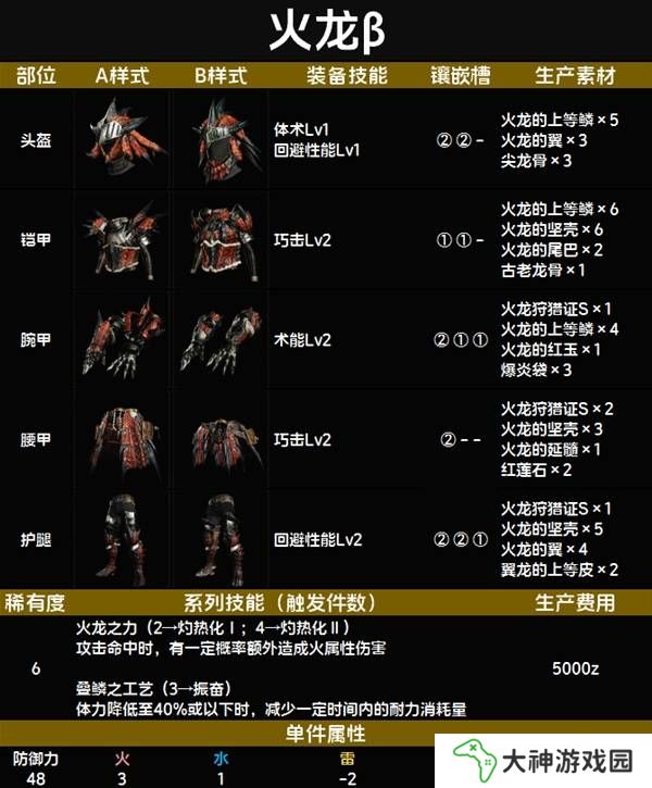 怪物獵人荒野套裝效果圖鑒   全套裝效果及制作材料總匯圖片73