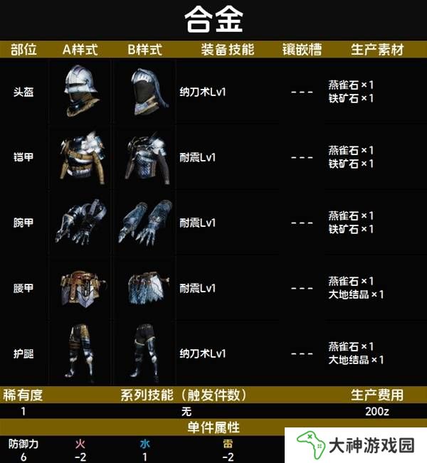 怪物獵人荒野套裝效果圖鑒   全套裝效果及制作材料總匯圖片9