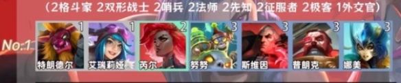 金鏟鏟之戰(zhàn)羈絆追蹤者激活8個羈絆 羈絆追蹤者8個羈絆如何獲得[多圖]圖片2