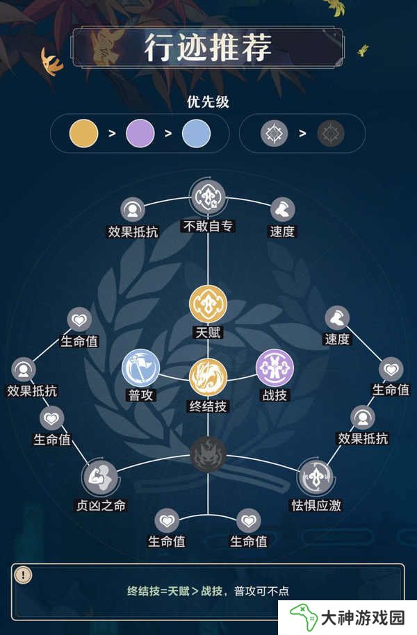 原神藿藿培養(yǎng)攻略 藿藿遺器如何選擇[多圖]圖片2