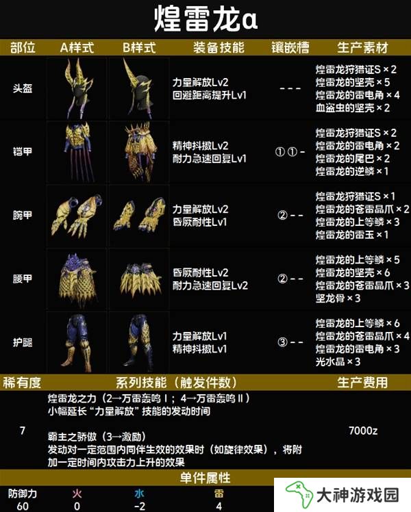 怪物獵人荒野套裝效果圖鑒   全套裝效果及制作材料總匯圖片81