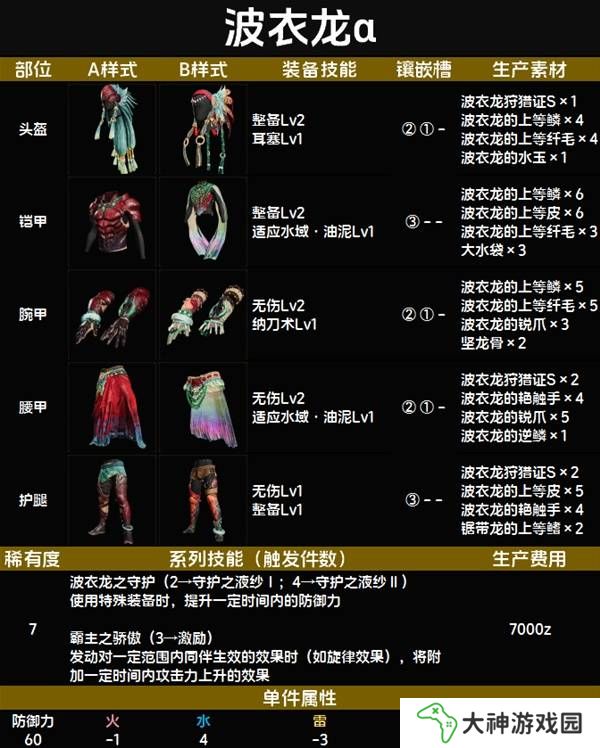 怪物獵人荒野套裝效果圖鑒   全套裝效果及制作材料總匯圖片80