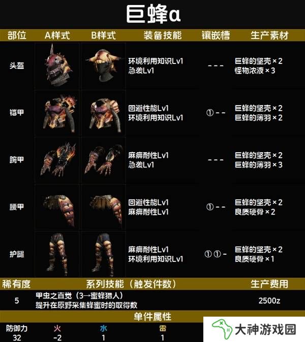 怪物獵人荒野套裝效果圖鑒   全套裝效果及制作材料總匯圖片50