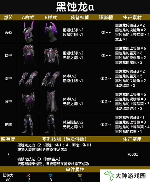 怪物獵人荒野套裝效果圖鑒   全套裝效果及制作材料總匯圖片83