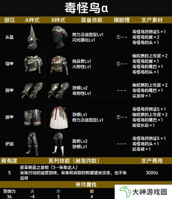 怪物獵人荒野套裝效果圖鑒   全套裝效果及制作材料總匯圖片59