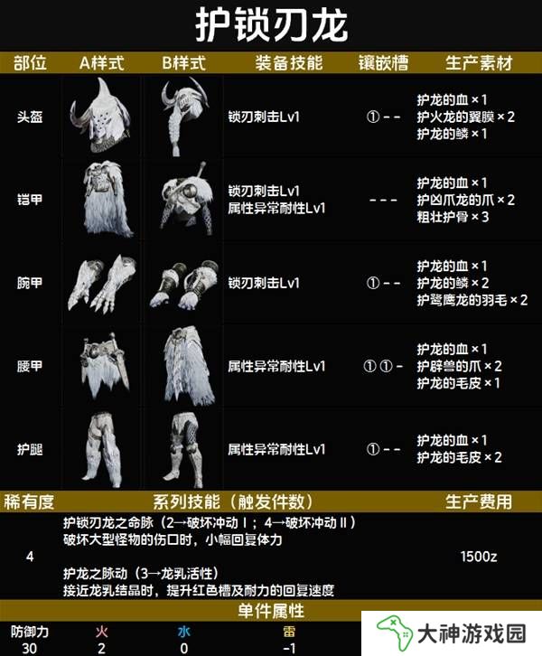 怪物獵人荒野套裝效果圖鑒   全套裝效果及制作材料總匯圖片30