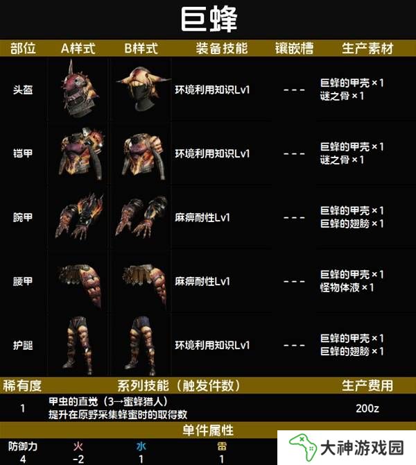 怪物獵人荒野套裝效果圖鑒   全套裝效果及制作材料總匯圖片11