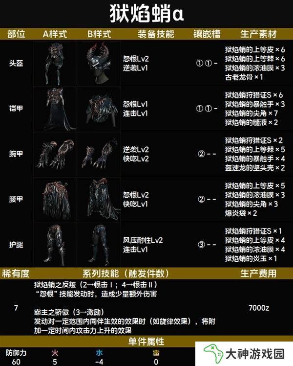 怪物獵人荒野套裝效果圖鑒   全套裝效果及制作材料總匯圖片82