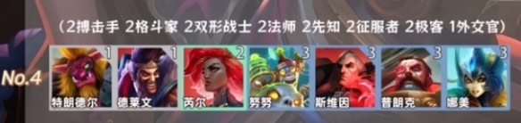 金鏟鏟之戰(zhàn)羈絆追蹤者激活8個羈絆 羈絆追蹤者8個羈絆如何獲得[多圖]圖片5