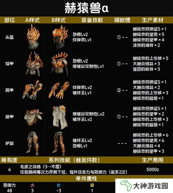 怪物獵人荒野套裝效果圖鑒   全套裝效果及制作材料總匯圖片69