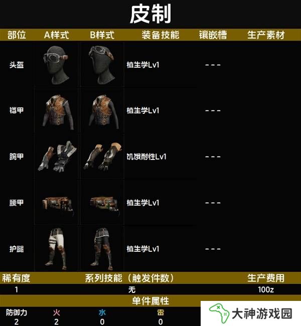 怪物獵人荒野套裝效果圖鑒   全套裝效果及制作材料總匯圖片2