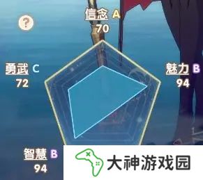 銀鴉之夢(mèng)瑟蒙妮培養(yǎng)攻略 瑟蒙妮養(yǎng)成方法[多圖]圖片2