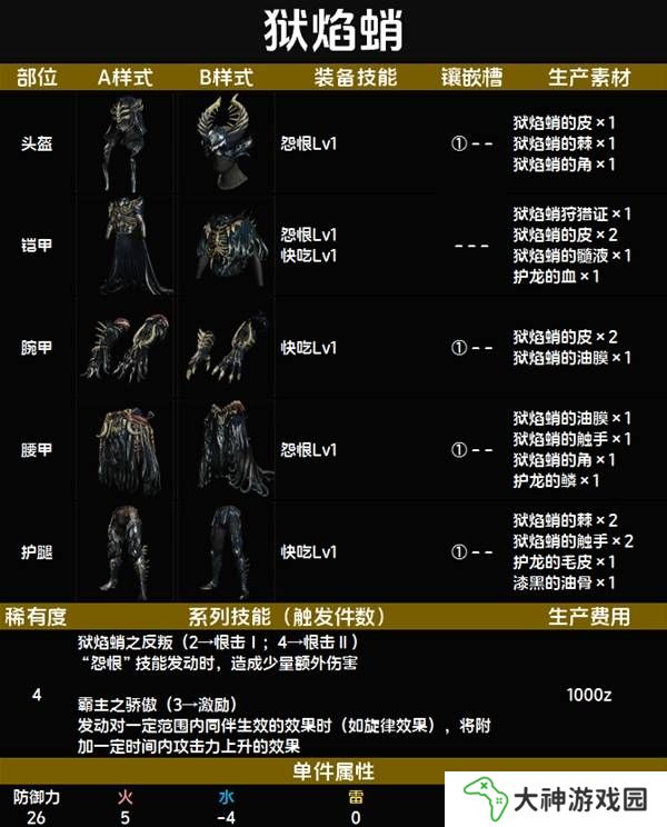 怪物獵人荒野套裝效果圖鑒   全套裝效果及制作材料總匯圖片25