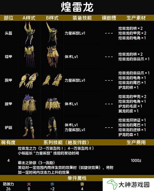 怪物獵人荒野套裝效果圖鑒   全套裝效果及制作材料總匯圖片33