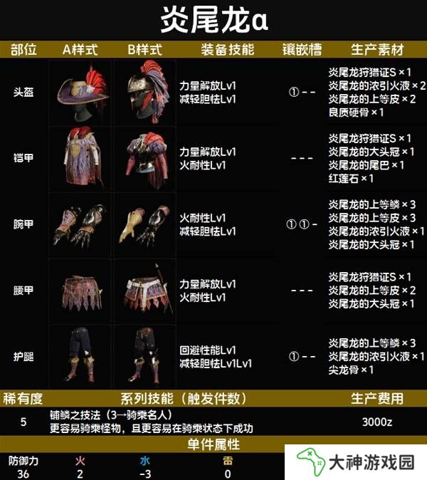 怪物獵人荒野套裝效果圖鑒   全套裝效果及制作材料總匯圖片47