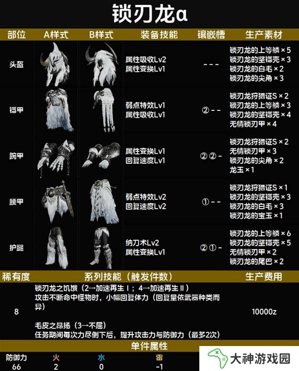 怪物獵人荒野套裝效果圖鑒   全套裝效果及制作材料總匯圖片84
