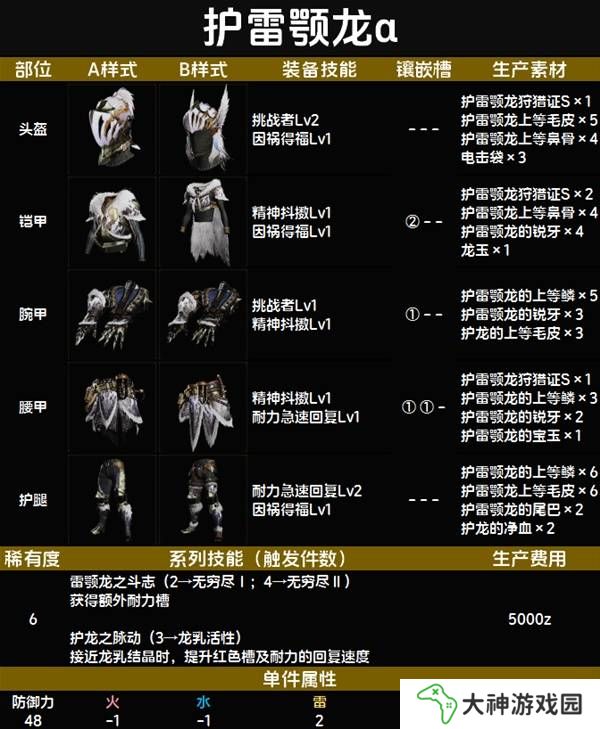 怪物獵人荒野套裝效果圖鑒   全套裝效果及制作材料總匯圖片66