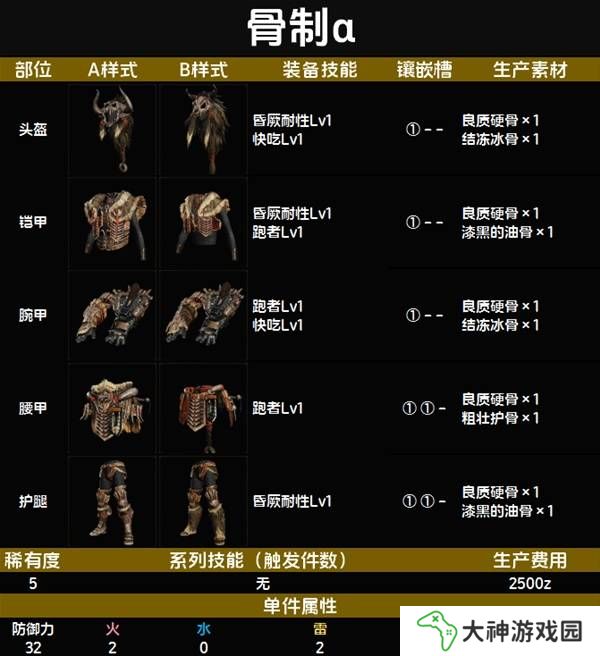 怪物獵人荒野套裝效果圖鑒   全套裝效果及制作材料總匯圖片43