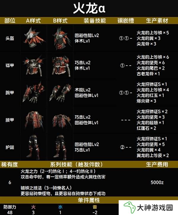 怪物獵人荒野套裝效果圖鑒   全套裝效果及制作材料總匯圖片72