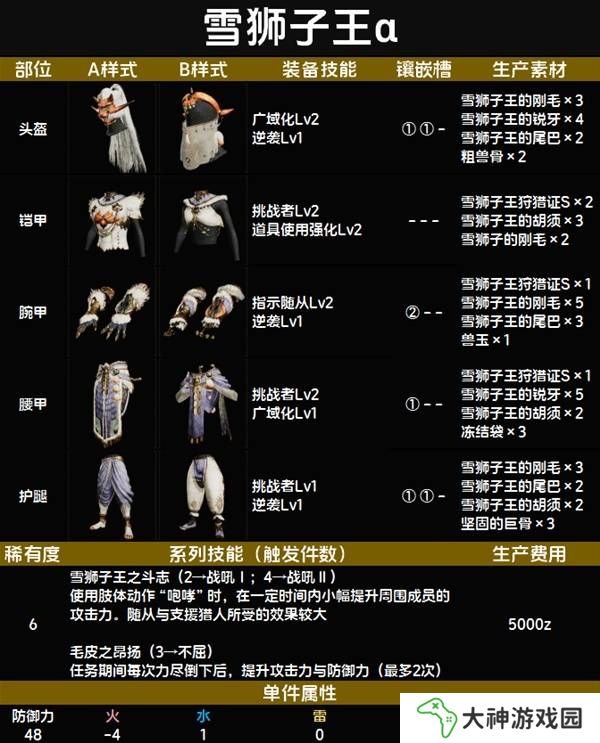 怪物獵人荒野套裝效果圖鑒   全套裝效果及制作材料總匯圖片75