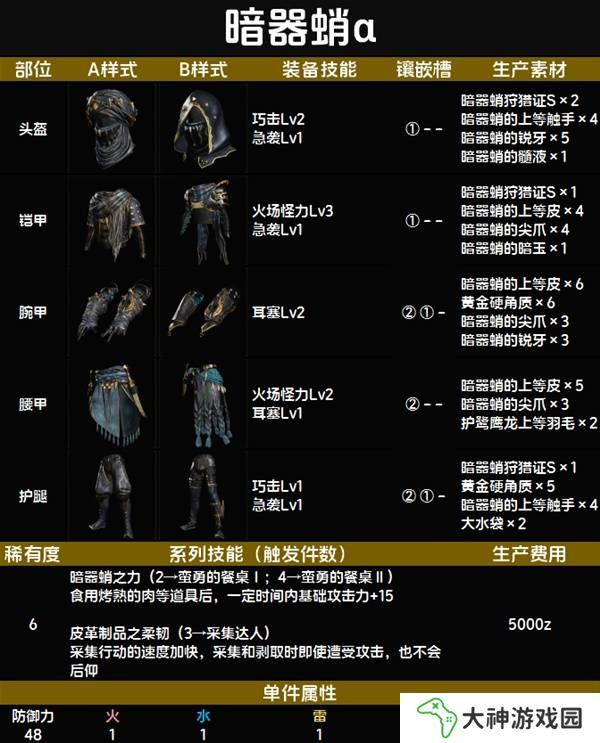 怪物獵人荒野套裝效果圖鑒   全套裝效果及制作材料總匯圖片71