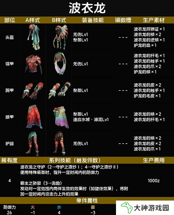 怪物獵人荒野套裝效果圖鑒   全套裝效果及制作材料總匯圖片32