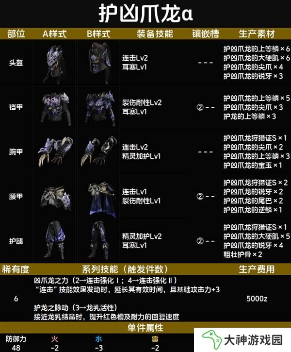 怪物獵人荒野套裝效果圖鑒   全套裝效果及制作材料總匯圖片70