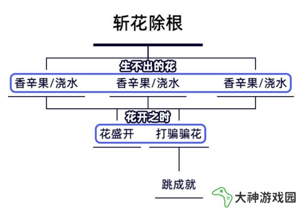 原神生不出的花隱藏成就攻略 生不出的花騙騙花在哪里收集[多圖]圖片2