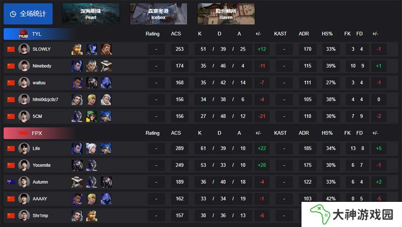 【VCT CN 第一賽段】TYLOO 1-2 FPX，小組賽Alpha