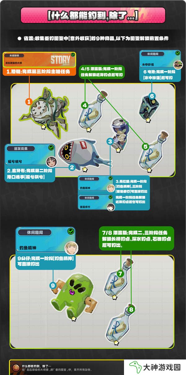 絕區(qū)零厄匹斯極釣大師賽攻略 1.5版厄匹斯極釣大師賽7成就如何達成[多圖]圖片5