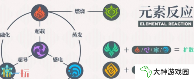 原神元素反應(yīng)傷害最高的是什么 原神元素反應(yīng)傷害排行