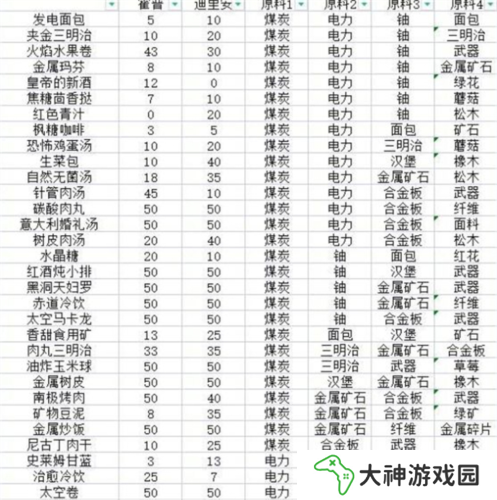 假未來菜譜配方是什么