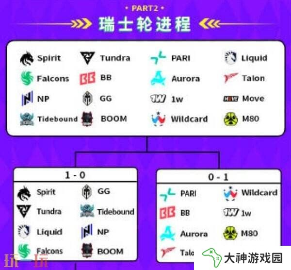 DOTA2 BB裂變宇宙S4瑞士輪第三日賽果！Tidebound晉級2-1組！