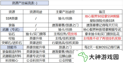 星際52區(qū)2